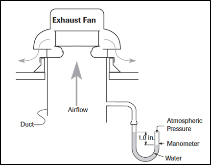 Static pressuHVAC DESIGN AND PLANNING ENGINEERINGre calculation/toilet and kitchen exhaust system in ventilation.