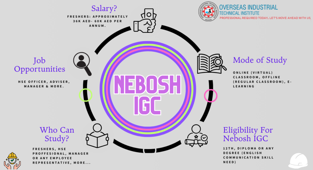 Nebosh Igc Course in Kolkata